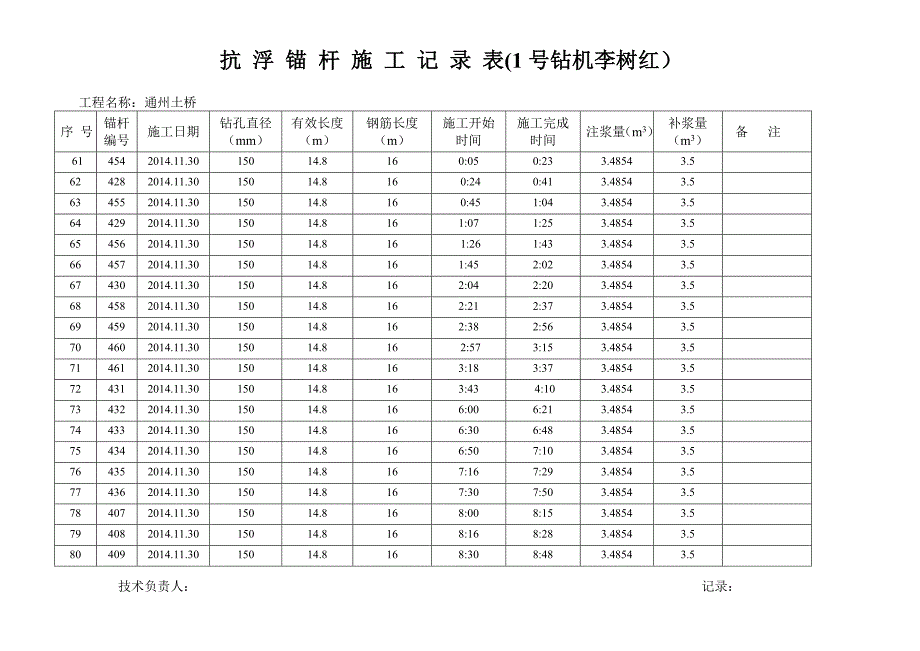 1号抗浮锚杆施工表.doc_第4页