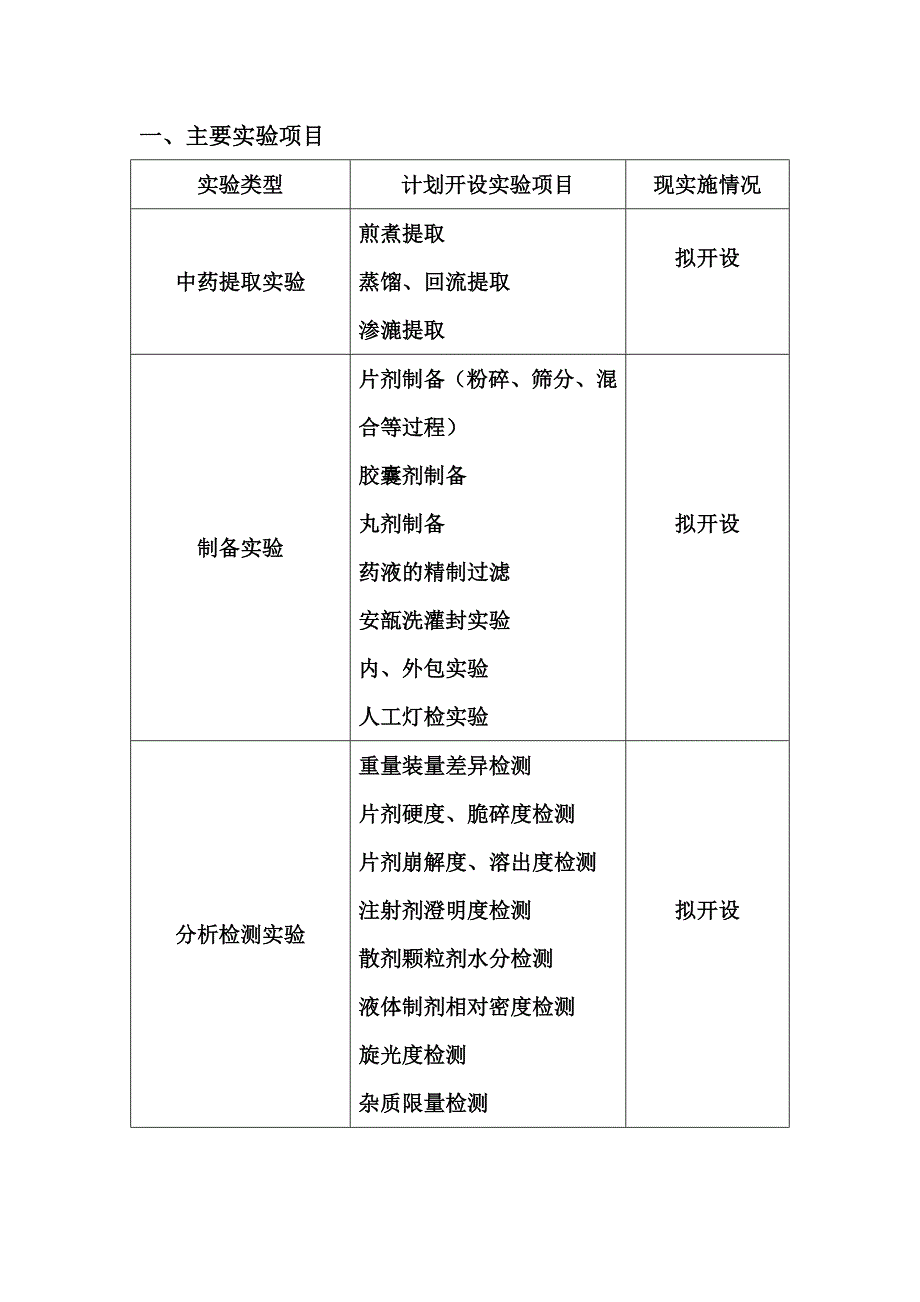 制药综合实验室建设规划1new_第2页