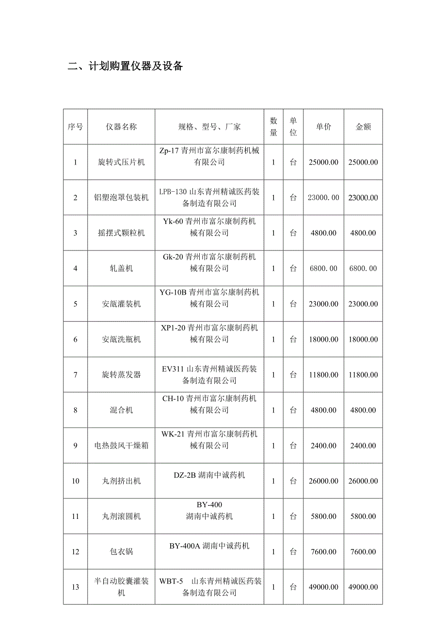 制药综合实验室建设规划1new_第3页