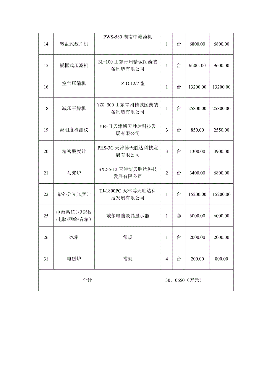 制药综合实验室建设规划1new_第4页