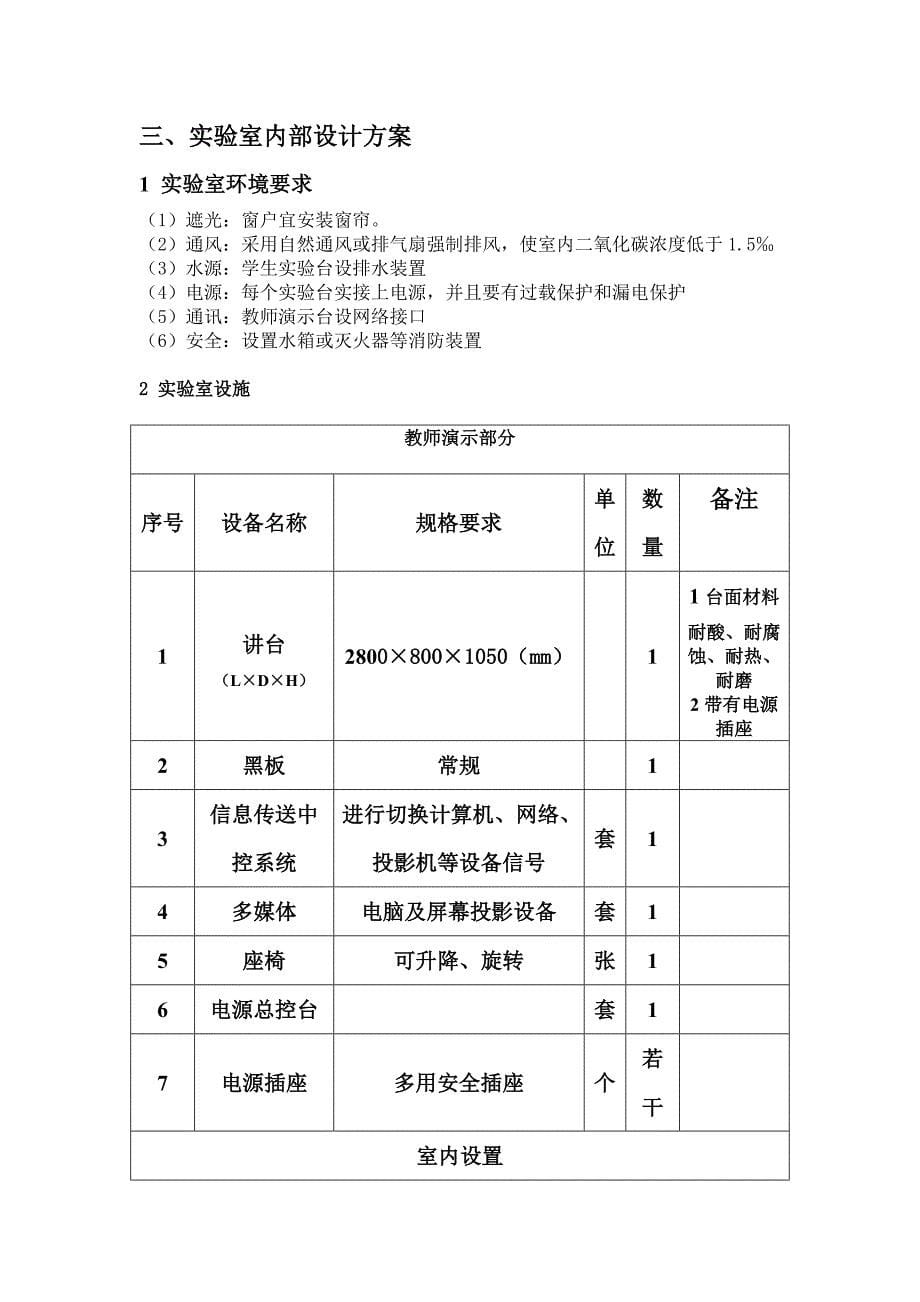 制药综合实验室建设规划1new_第5页