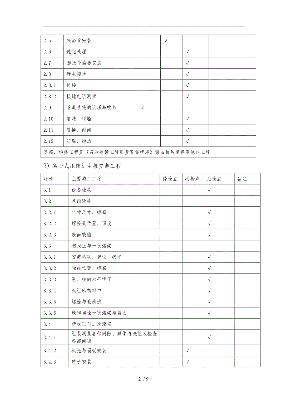 各专业质量控制点_第2页