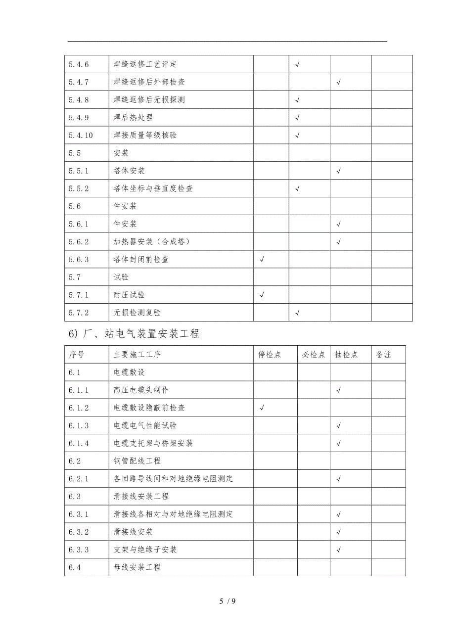 各专业质量控制点_第5页