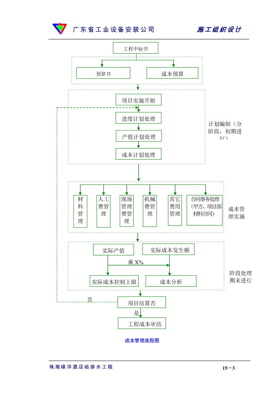 15章成本控制措施(DOC8页)_第3页