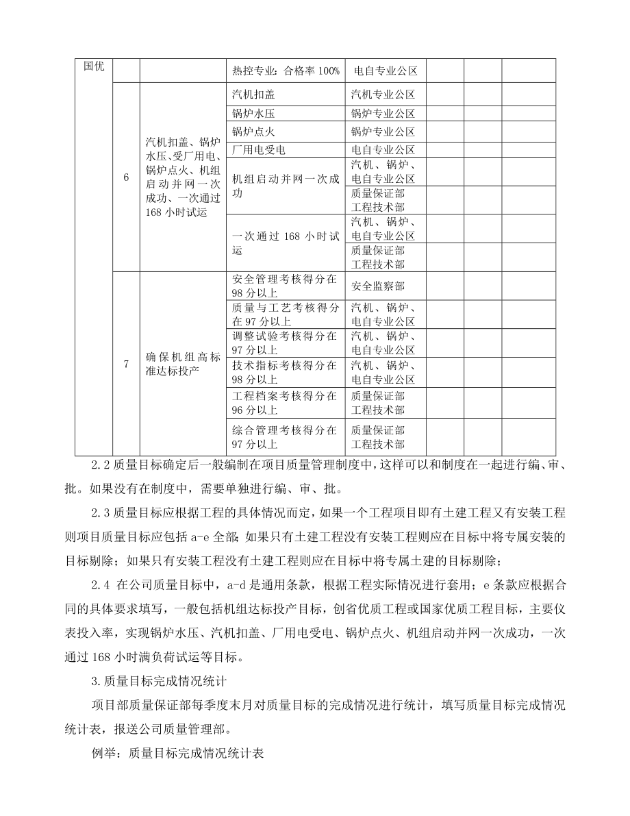 质量管理员实用工作手册_第4页