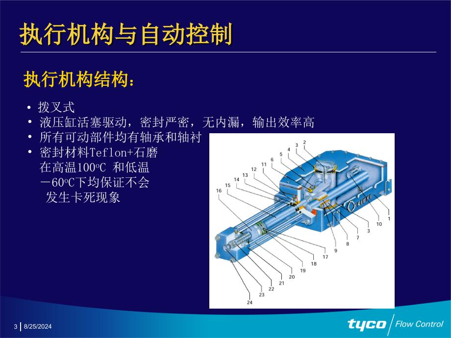 GPO汽液联动执行器actuatorrev1汇编课件_第3页