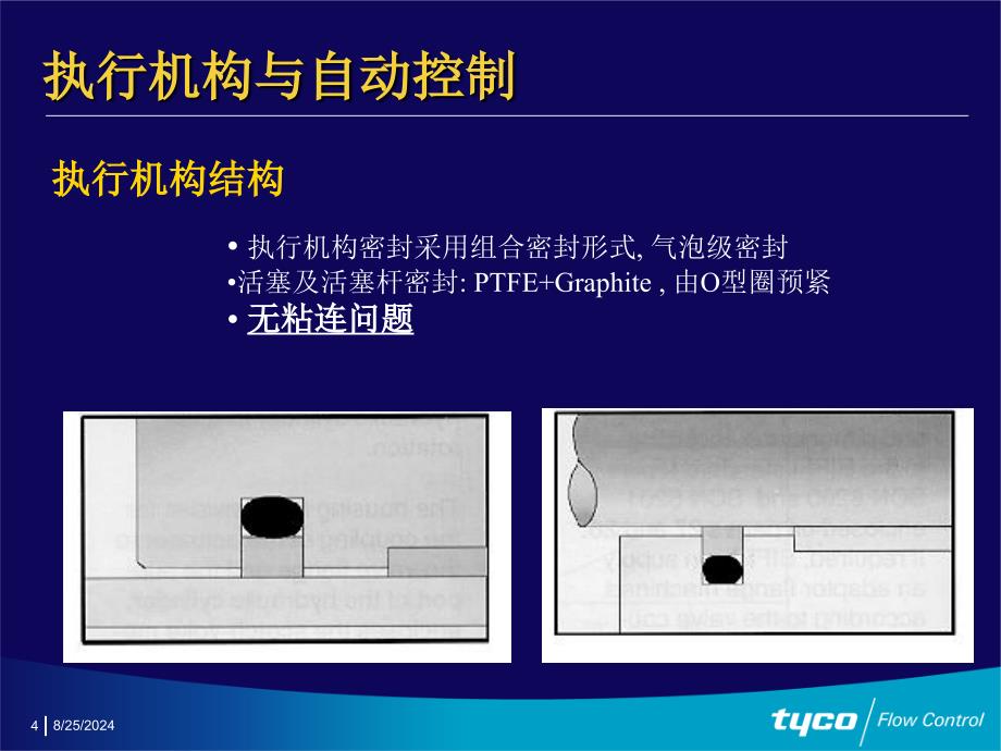 GPO汽液联动执行器actuatorrev1汇编课件_第4页