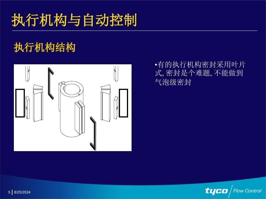 GPO汽液联动执行器actuatorrev1汇编课件_第5页