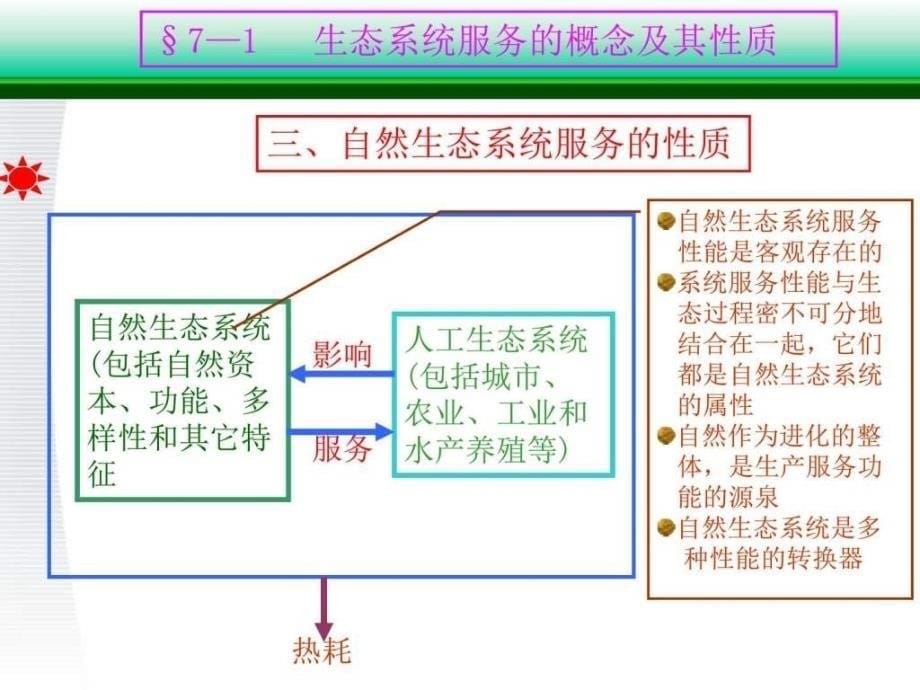 第7章生态系统服务评价及污染的生态防治图文.ppt_第5页