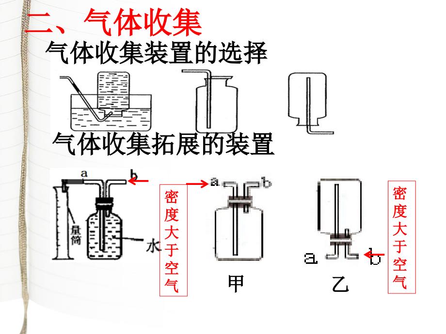 气体制取检验除杂公开课0406_第3页