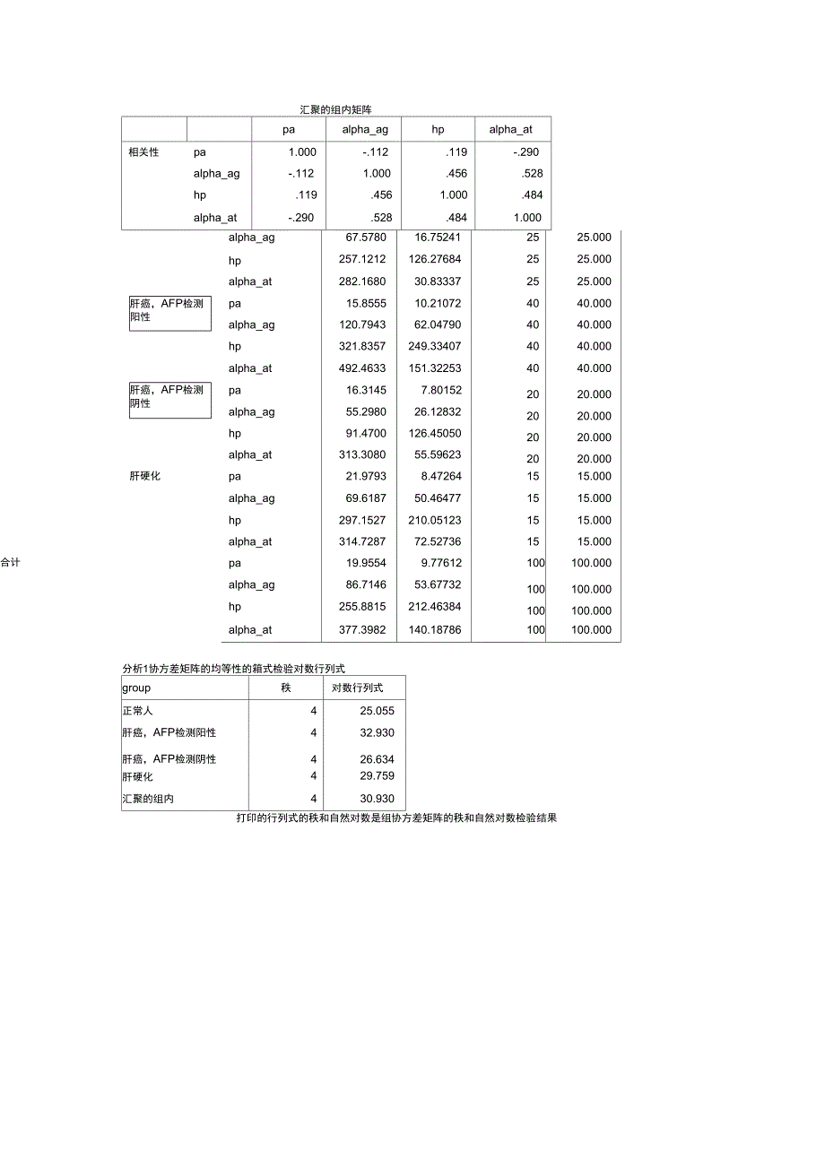 SPSS处理多元判别分析_第3页