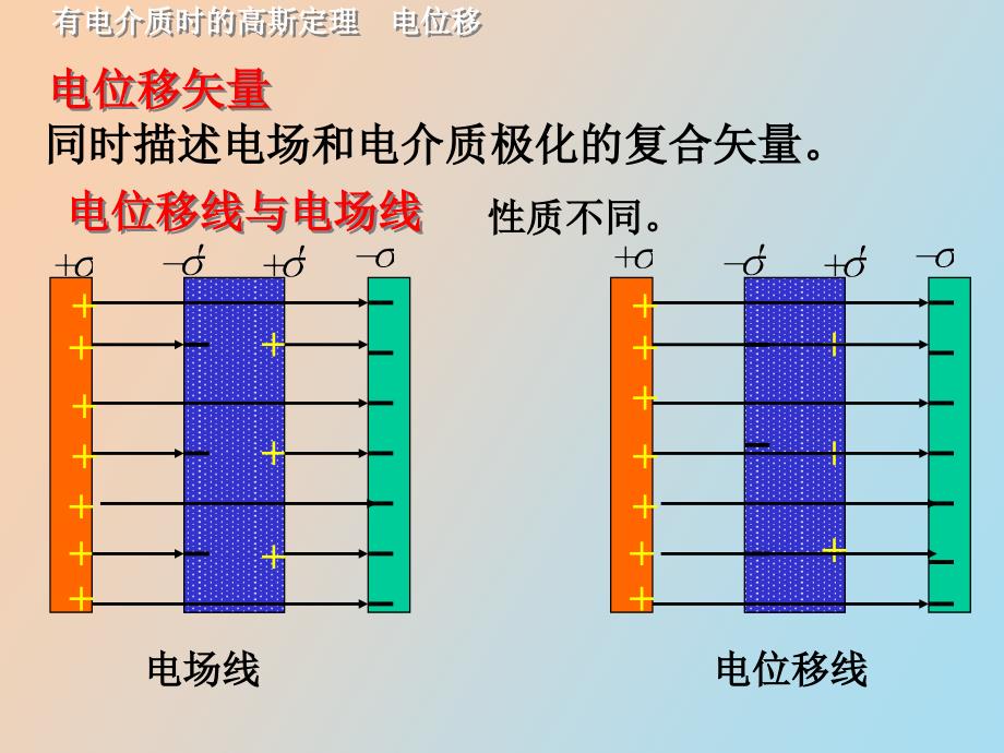 有电介质时的高斯定理电位移_第3页