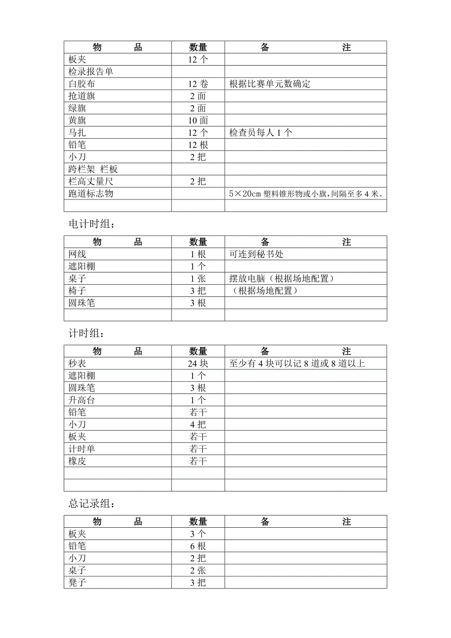 田径比赛所需物品细目表_第2页