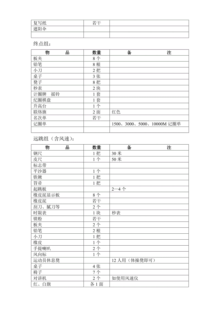 田径比赛所需物品细目表_第3页