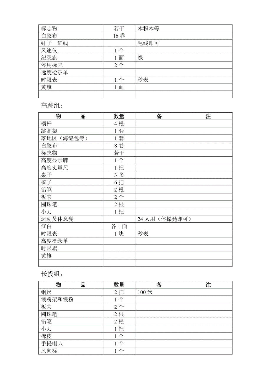 田径比赛所需物品细目表_第4页