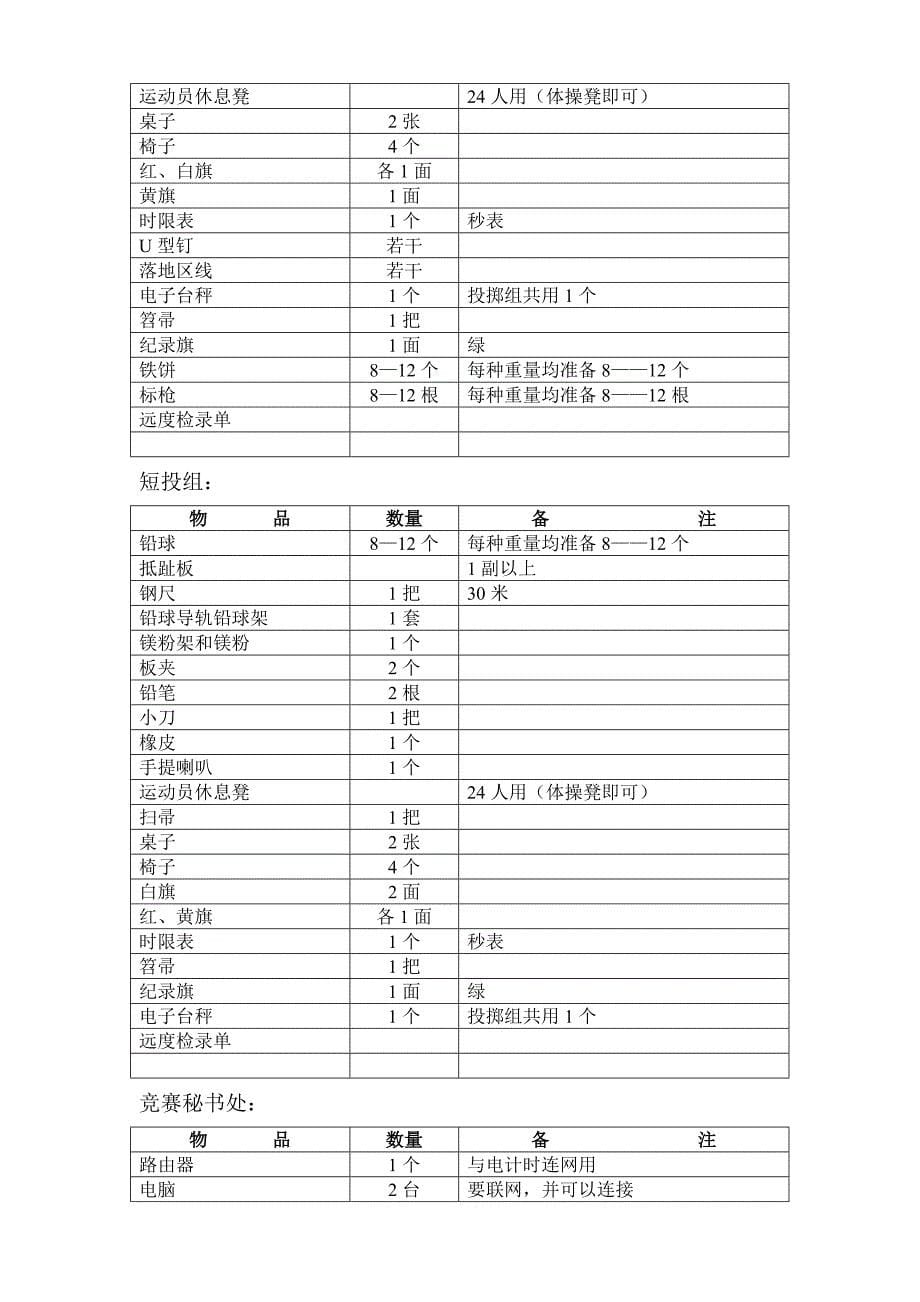 田径比赛所需物品细目表_第5页