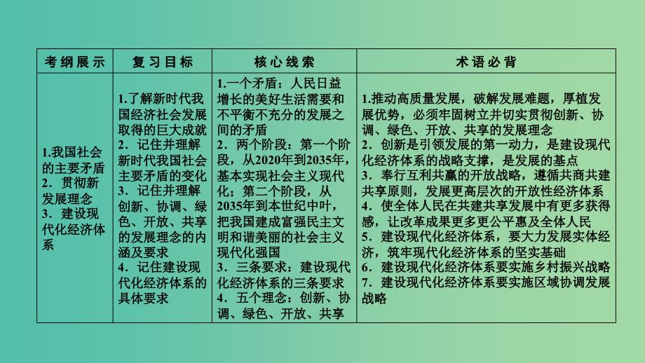 全国通用2020版高考政治大一轮复习第四单元发展社会主义市抄济第10课新发展理念和中国特色社会主义新时代的经济建设课件新人教版必修1 .ppt_第4页