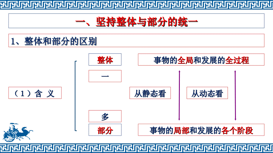 唯物辩证法的联系观课件_第4页