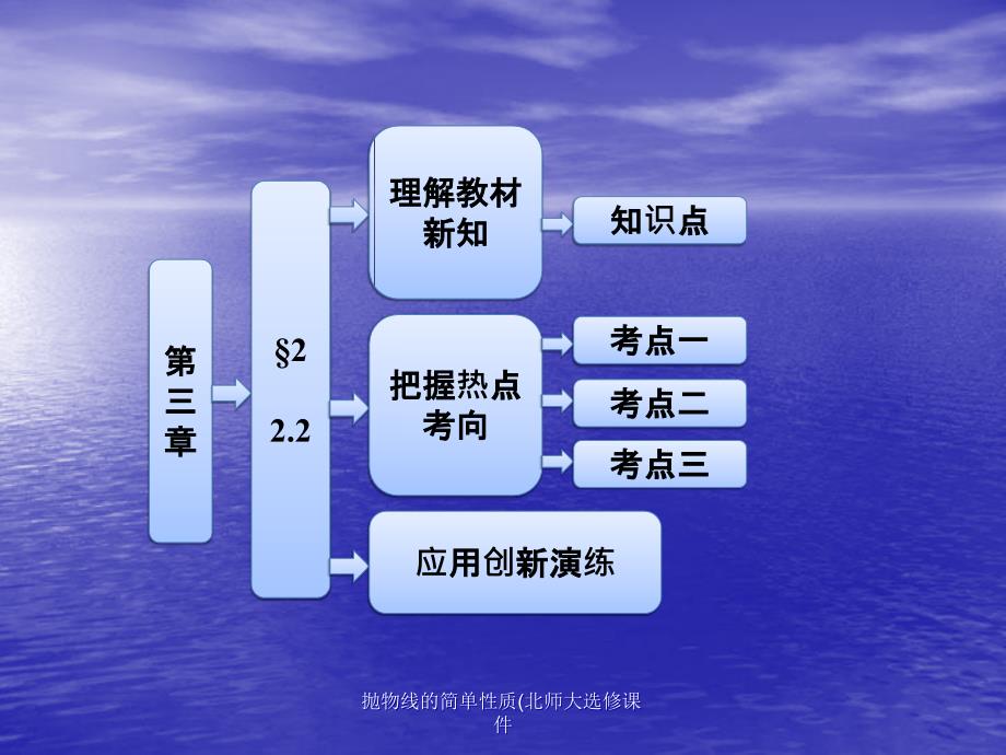 抛物线的简单性质北师大选修课件_第1页