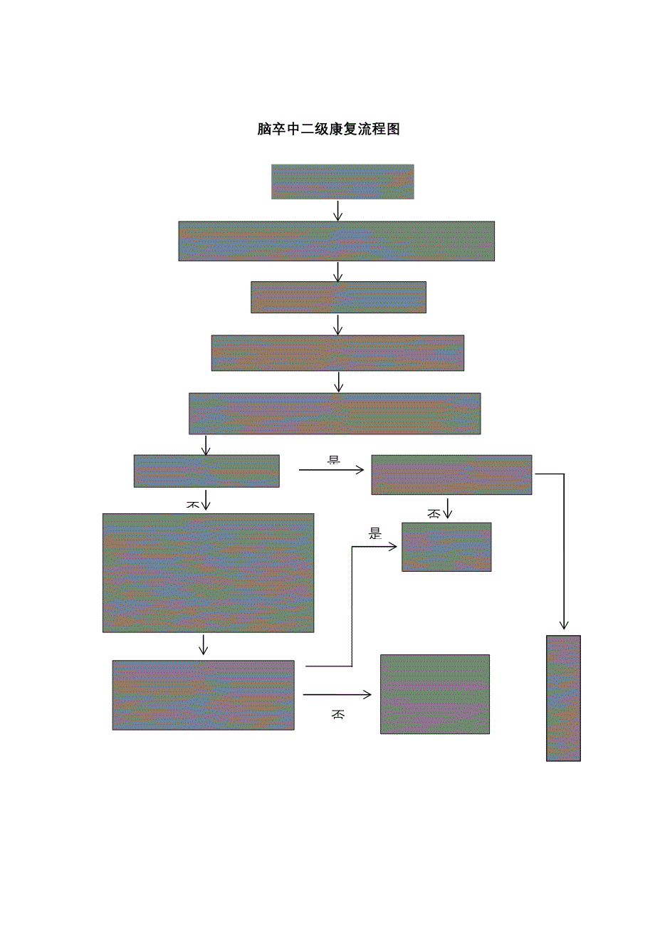 脑卒中康复流程_第2页
