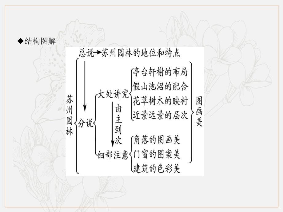 遵义专版八年级语文上册第五单元18苏州园林习题课件新人教版_第5页