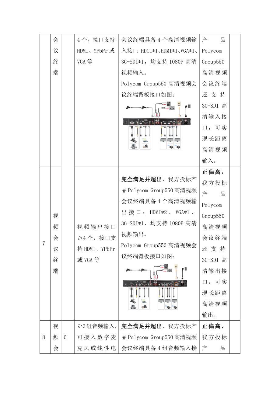 视频会议部分技术文档_第4页