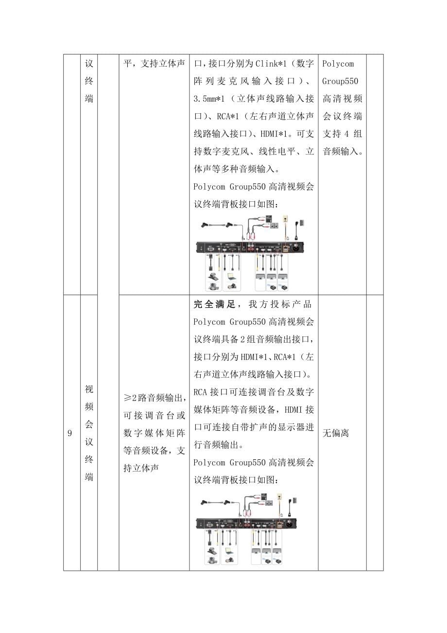 视频会议部分技术文档_第5页