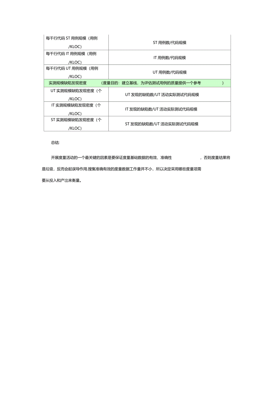 华为公司常见软件度量指标_第3页