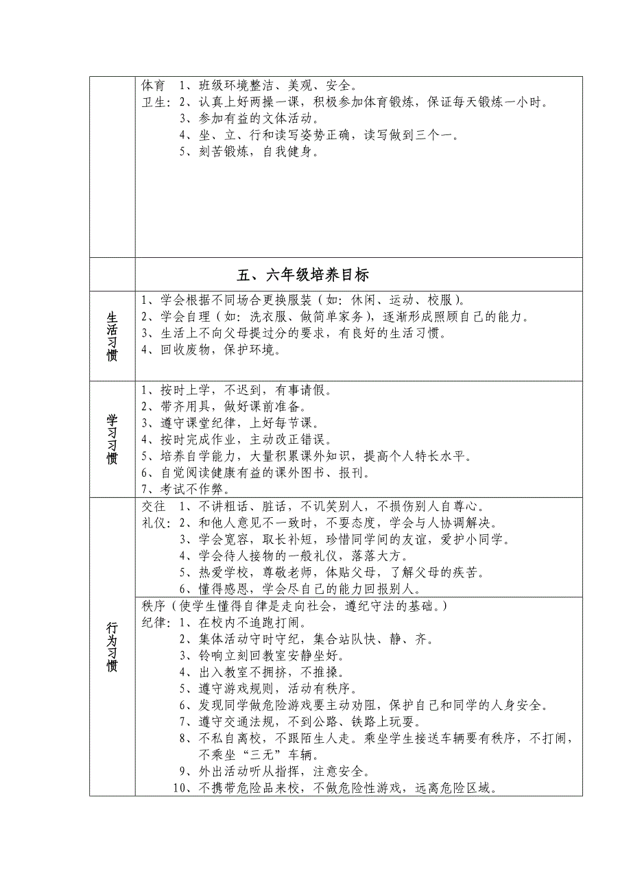 小学德育目标体系_第3页