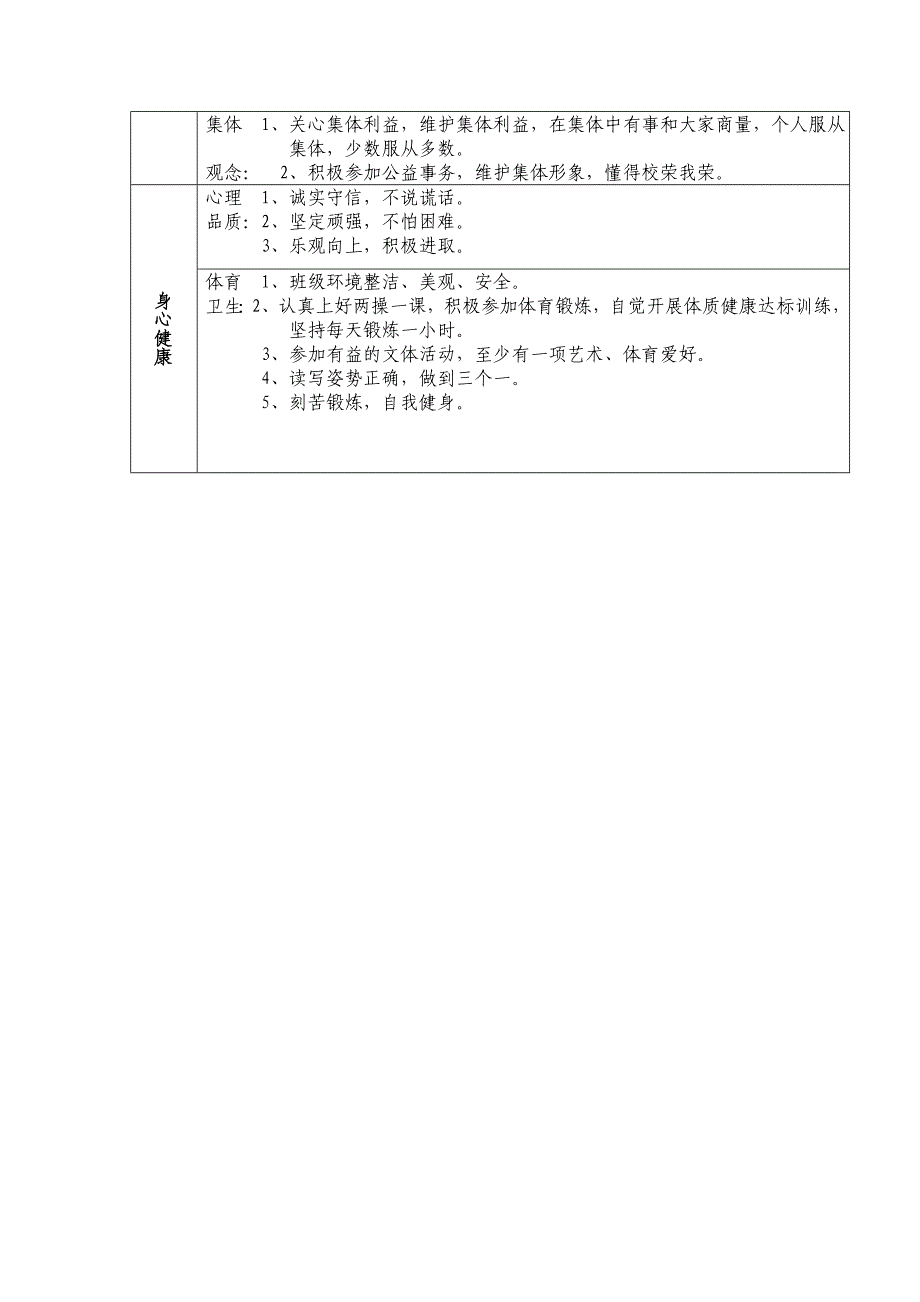 小学德育目标体系_第4页