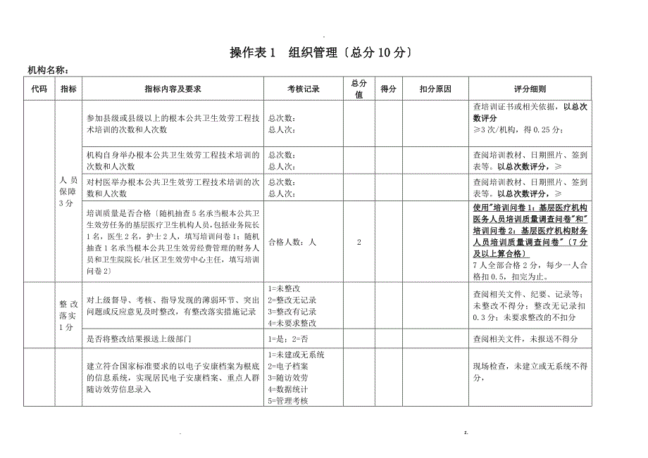 基本公共卫生服务绩效考核操作表_第1页