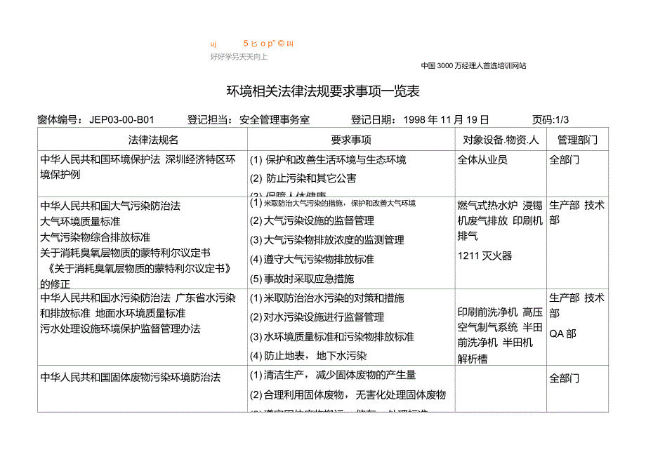 环境相关法律法规要求事项一览表_第1页