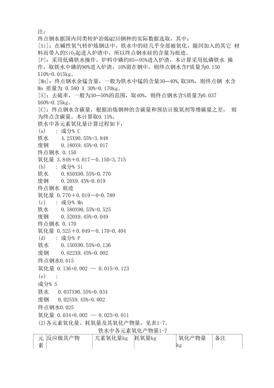 课程设计180t转炉物料平衡计算_第3页