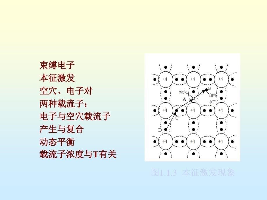 模拟电子技术基础第1章.ppt_第5页