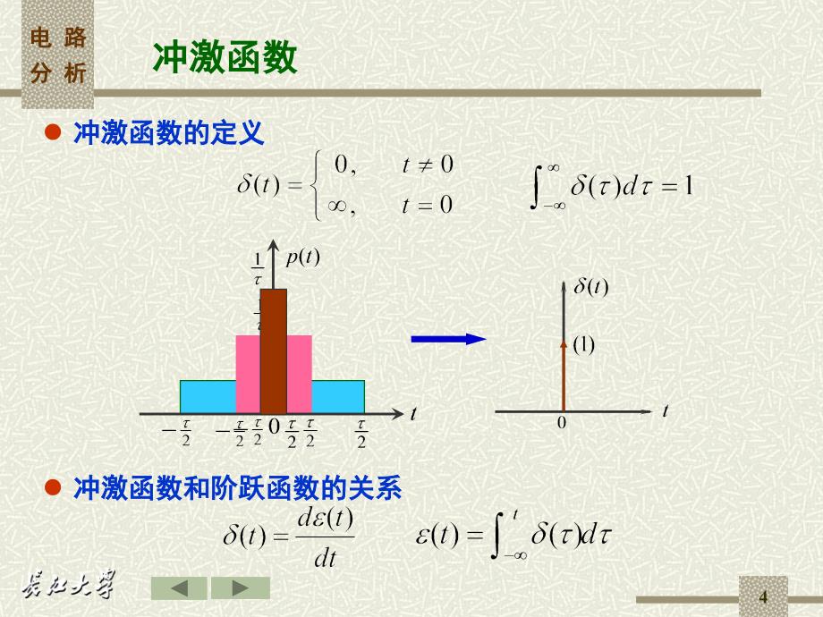 第11章动态电路拉普拉斯变换分析_第4页