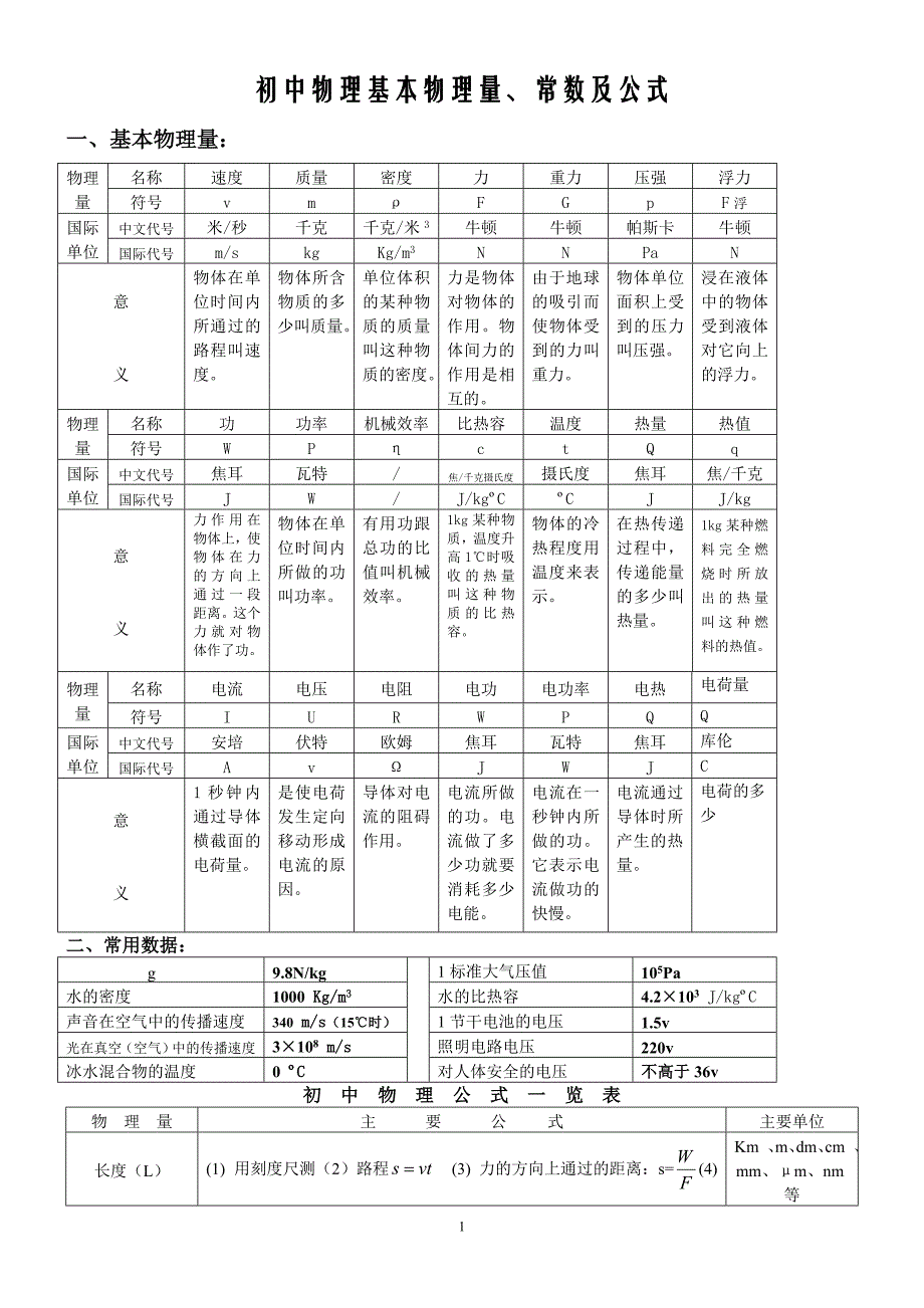 初中物理基本物理量、常数及公式_第1页