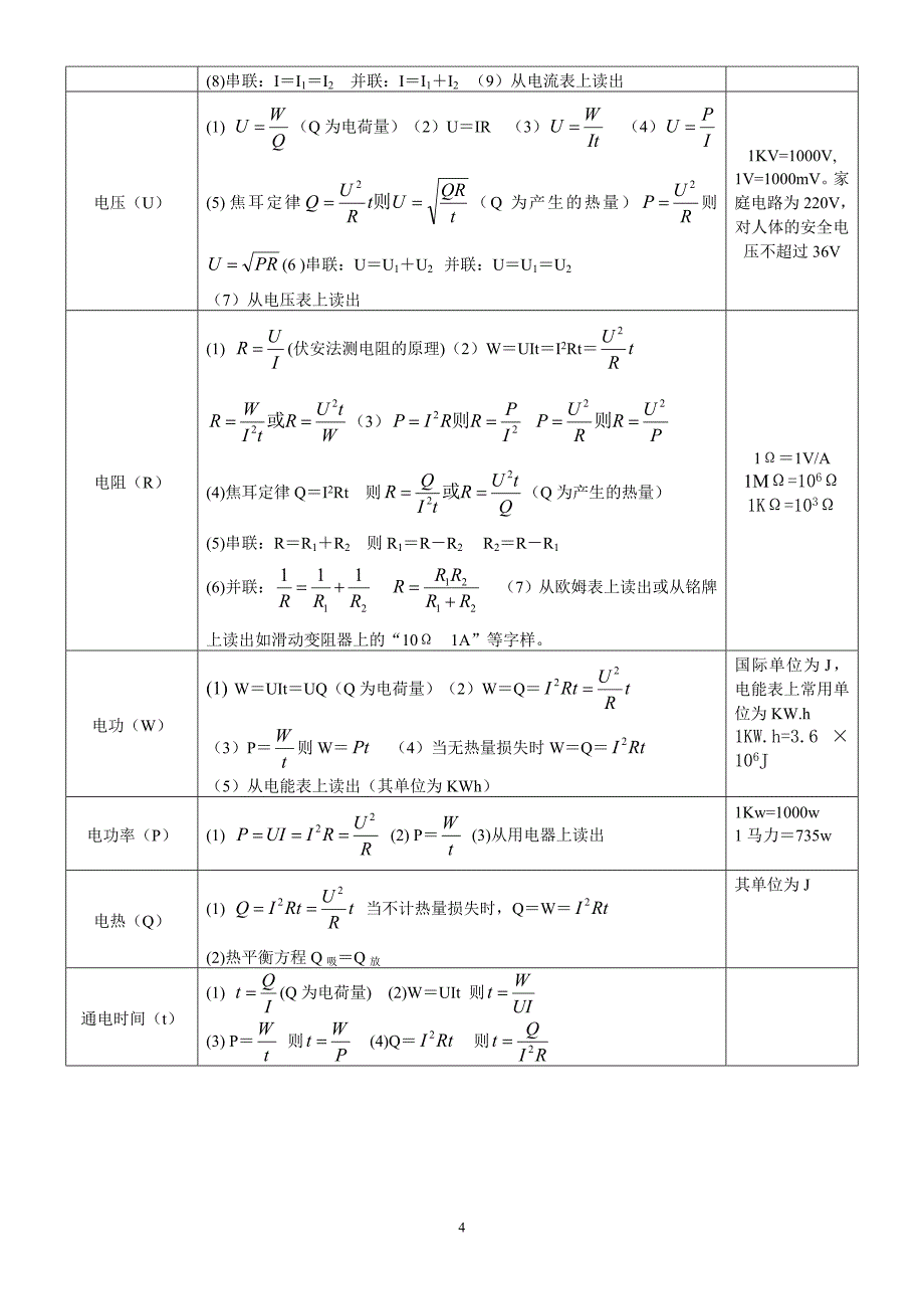 初中物理基本物理量、常数及公式_第4页