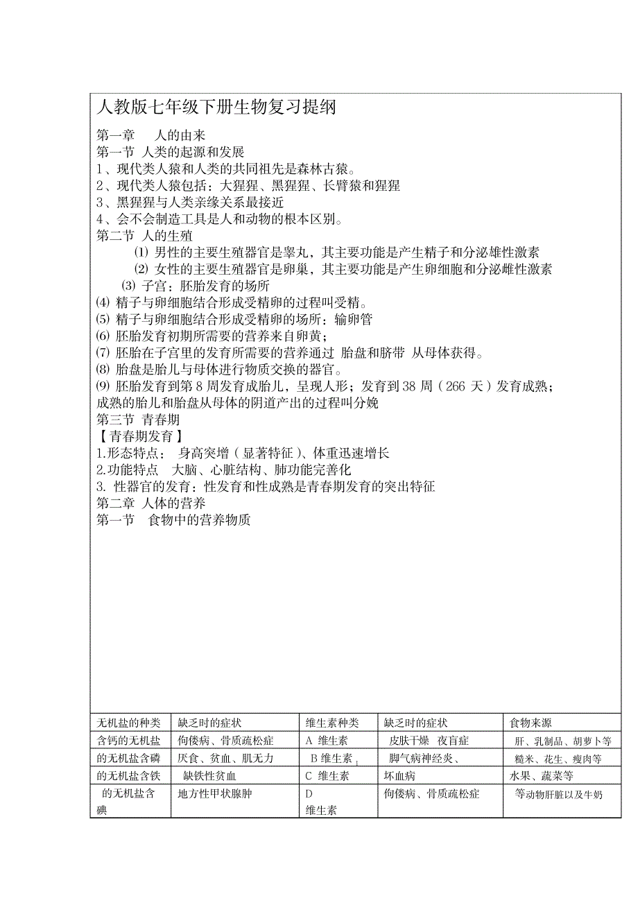 2023年人教版七年级下册生物知识点归纳总结全面汇总归纳全面汇总归纳全面超详细知识汇总全面汇总归纳全面汇总归纳大全_第1页