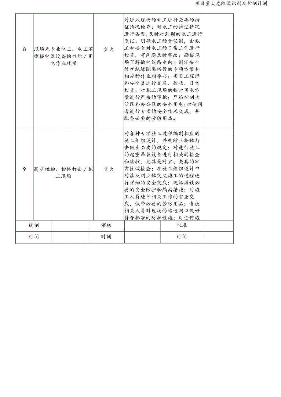 项目重大危险源识别及控制计划.doc_第3页