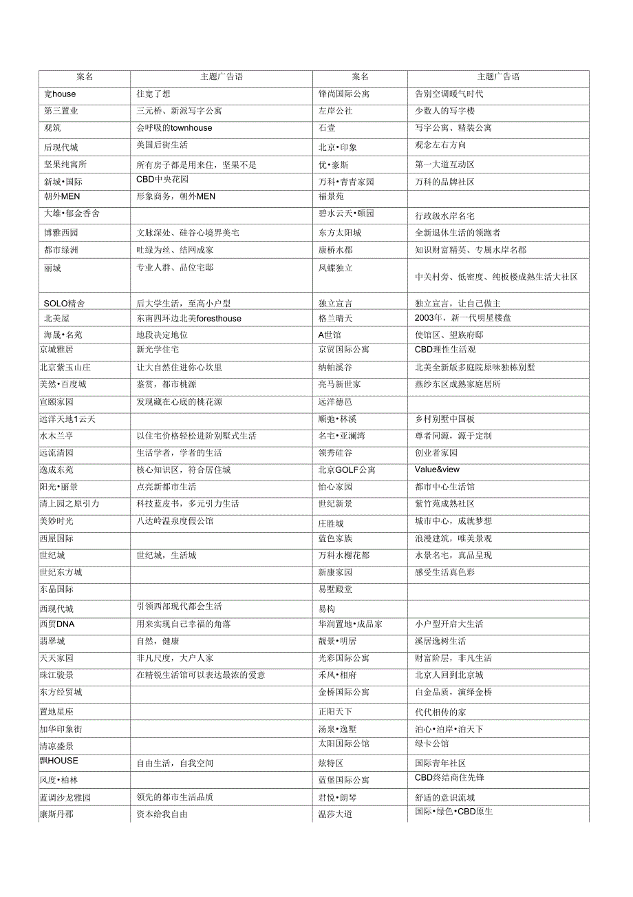 案名及主题定位语集_第3页