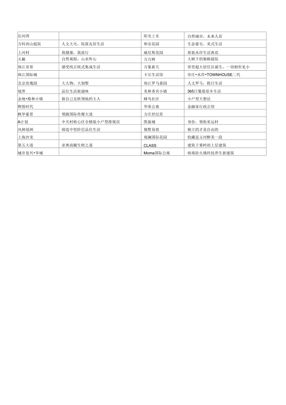 案名及主题定位语集_第4页