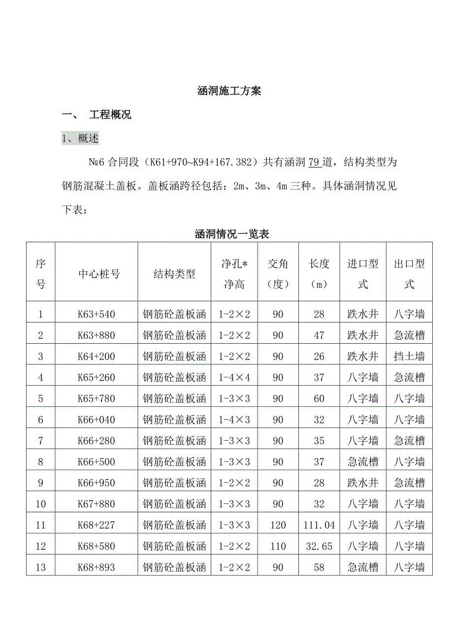 某高速公路合同段盖板涵洞施工方案_第2页