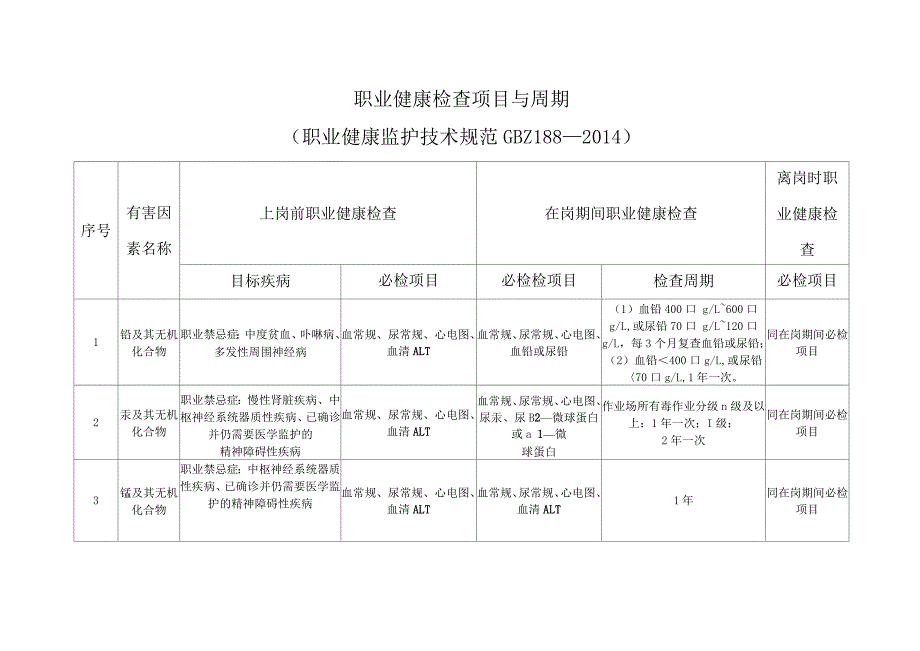 职业健康检查周期表_第1页