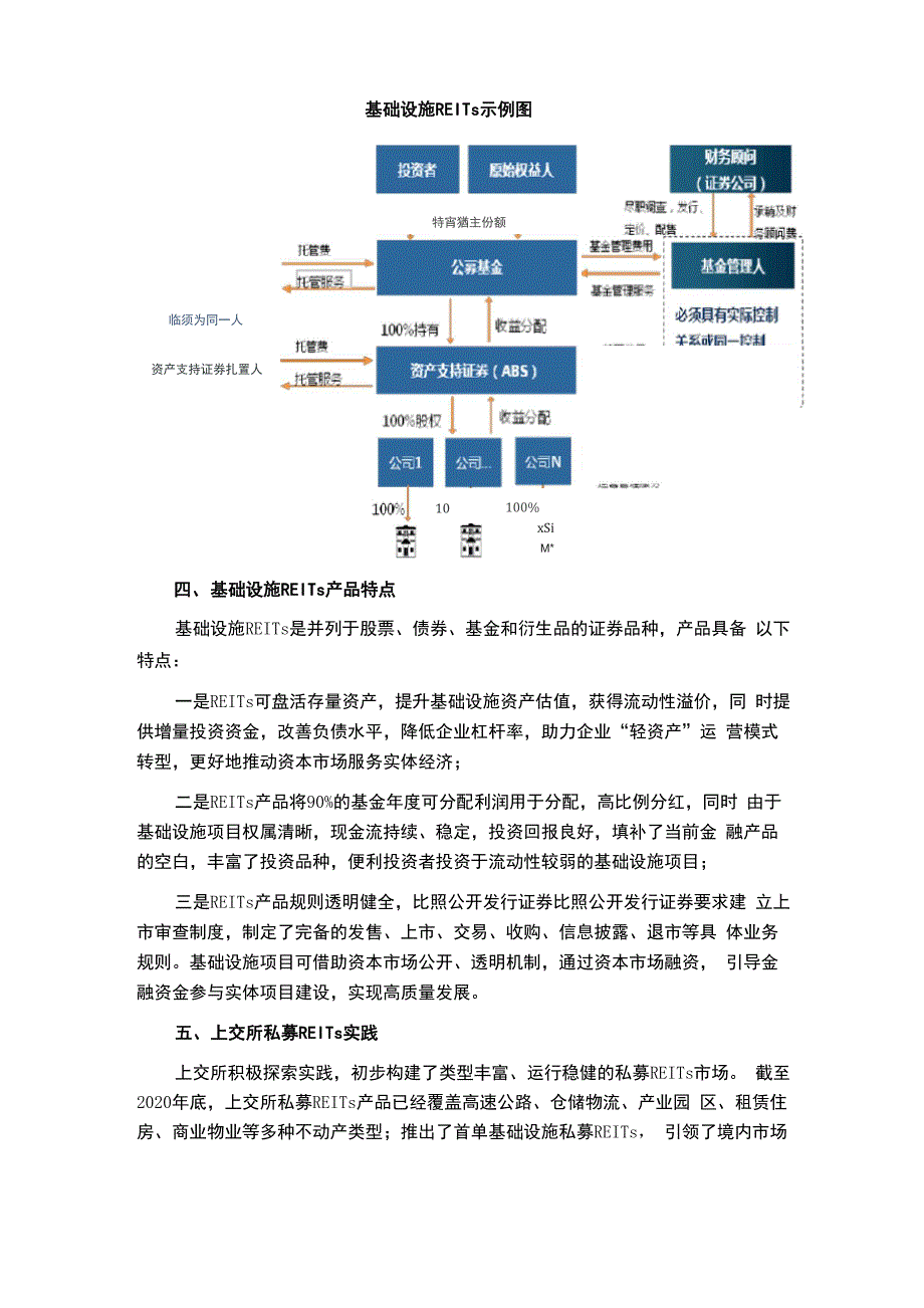 基础设施REITs介绍_第2页