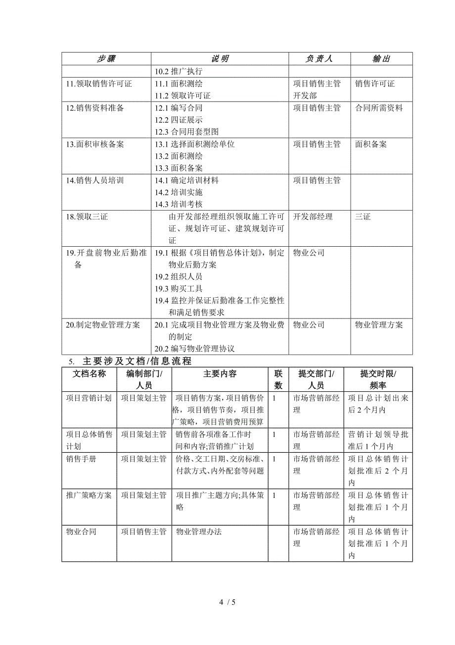 房地产开发公司售前管理流程_第5页