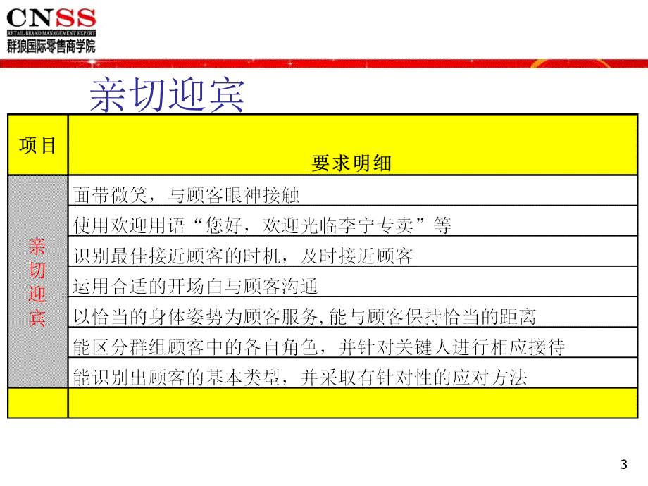 销售服务八步曲_第3页