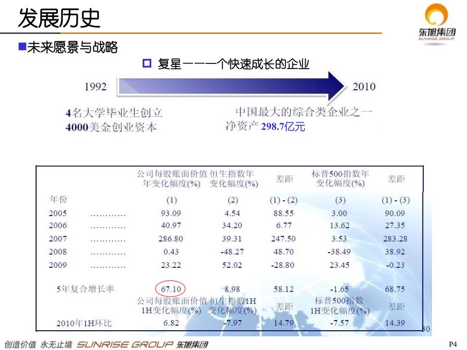 复星集团标杆企业研究最终版_第4页