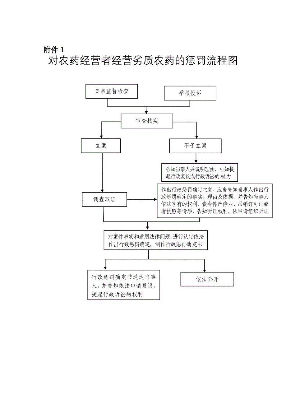 对农药经营者经营劣质农药的的处罚_第4页