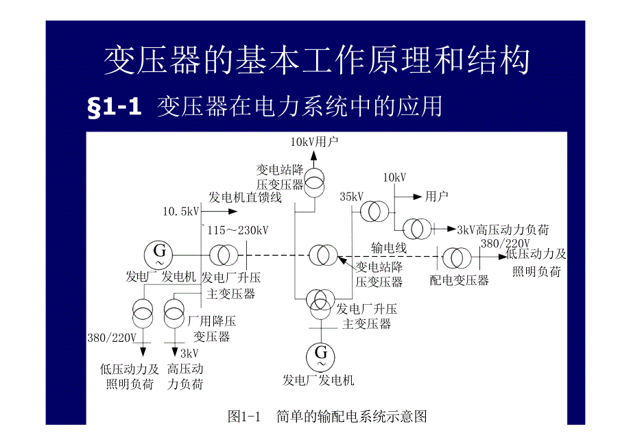 电机学课件3电机学－变压器工作原理运行分析01_变压器录像_第1页