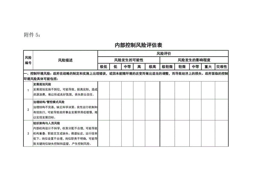 内部控制风险评估表_第1页